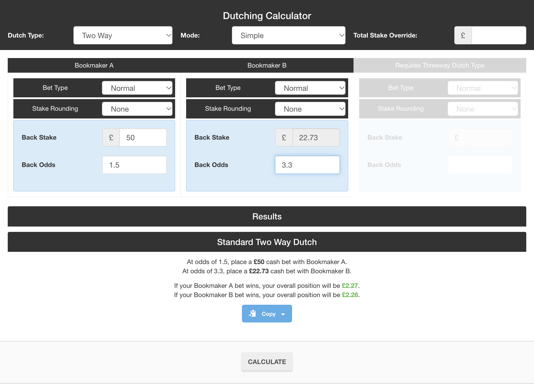 Dutching calculator showing results for a two way tennis dutch bet